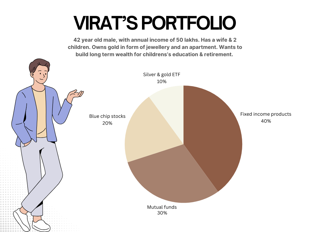 Build your investment portfolio