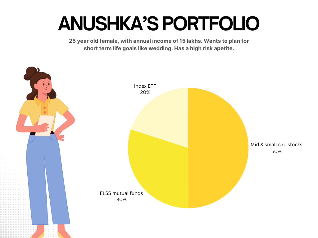 Build your investment portfolio